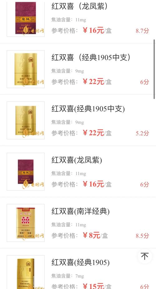 世紀(jì)經(jīng)典紅雙喜多少一包，罰單圖片